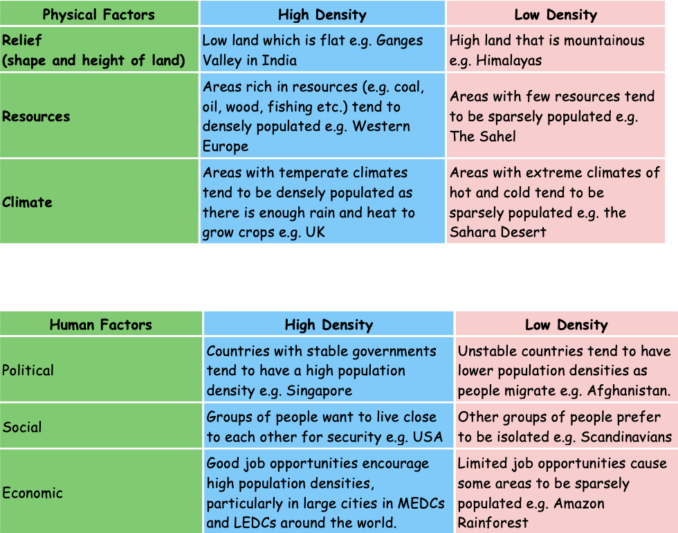 Population Revision Booklet IGCSE